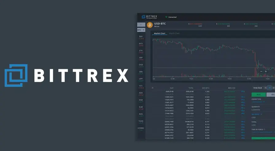 Plataforma de trading Bittrex