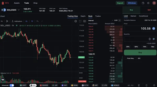 écran liquidité exchange